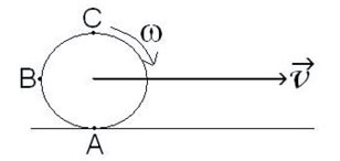 Rotational and Rolling Motion Conceptual Survey